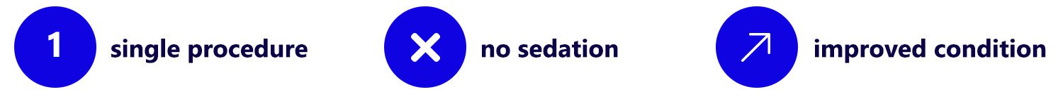 Single procedure, no sedation and improved condition